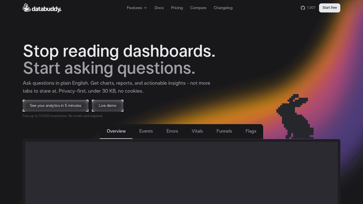 Databuddy privacy-first analytics platform